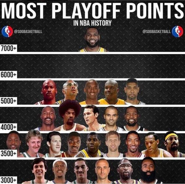 历史得分榜nba(历史得分榜最新排名)